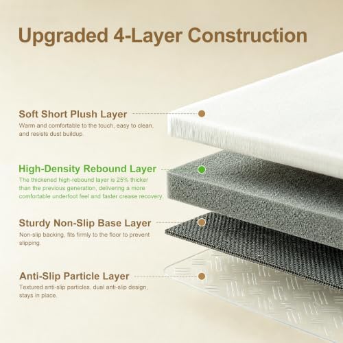 Washable Rugs 5x7 Area Rugs for Living Room,Bedroom,Dining Room Carpet